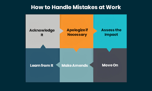 How to Handle Mistakes at Work