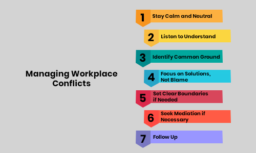 Managing Workplace Conflicts