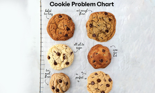 Cookie-Problem-Chart