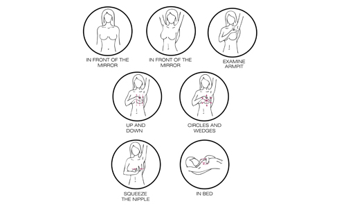 Regular-Breast-Self-Exams