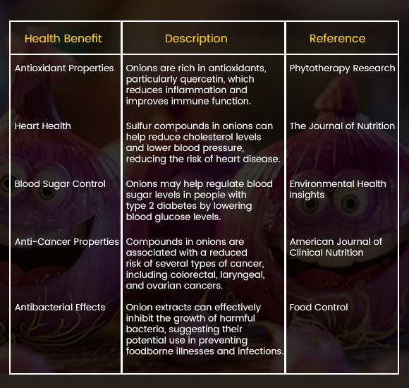 Potential Health Benefits of Onions