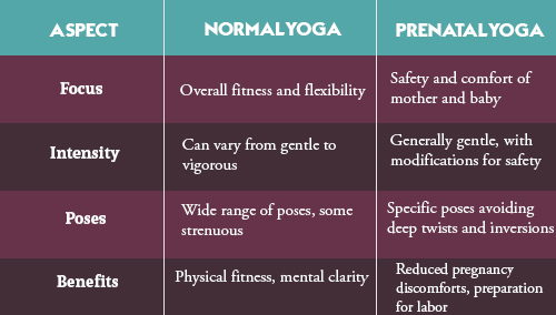 Difference-Between-Normal-Yoga-and-Prenatal-Yoga