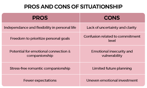 Pros and Cons of Situationship