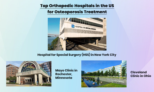 Top Orthopedic Hospitals