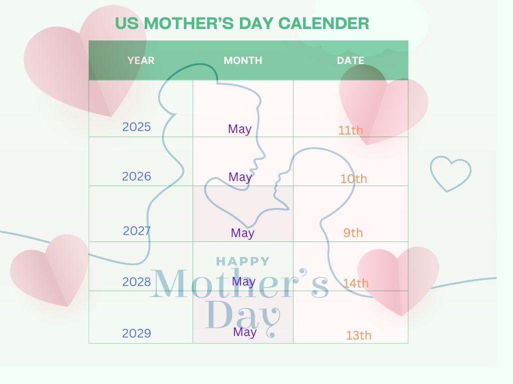 US Mother's Day Calendar