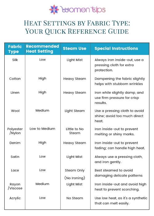 Heat-Settings-by-Fabric-Type 