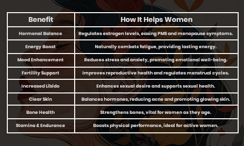 Maca Root Benefits for Women