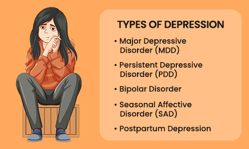 Types of Depression