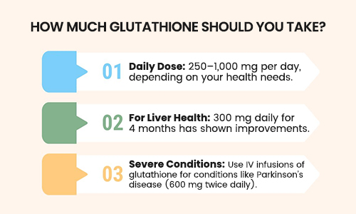 How-Much-Glutathione-Should-You-Take