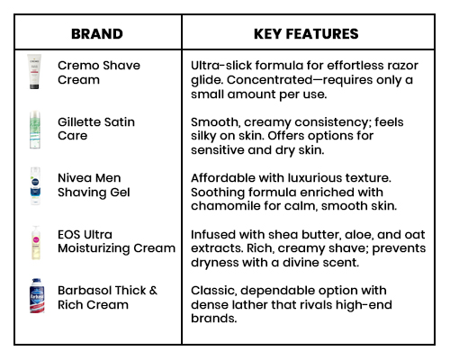 Budget-Friendly Shaving Cream Brands That Deliver Luxury